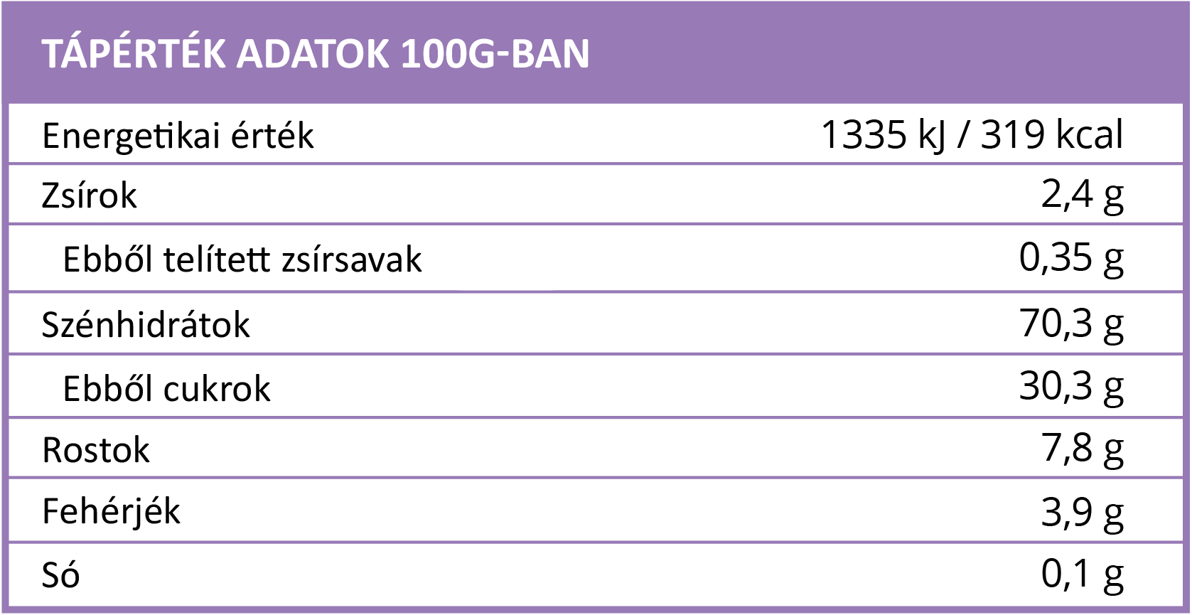 vyzivove hodnoty fiky BrainMarket hu@10x
